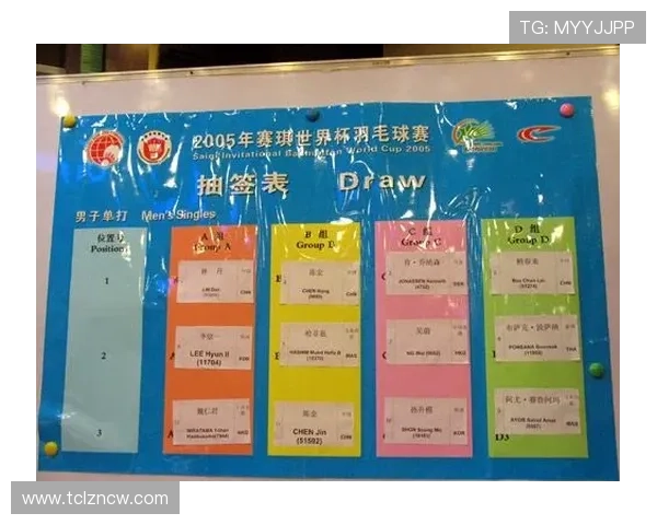北京羽毛球队在世界杯预选赛中的精彩表现与实力分析