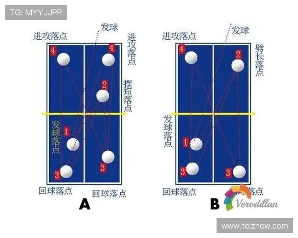 成都乒乓球队战术解析与对手策略深度对比分析 成都乒乓球队战术解析与对手策略深度对比分析