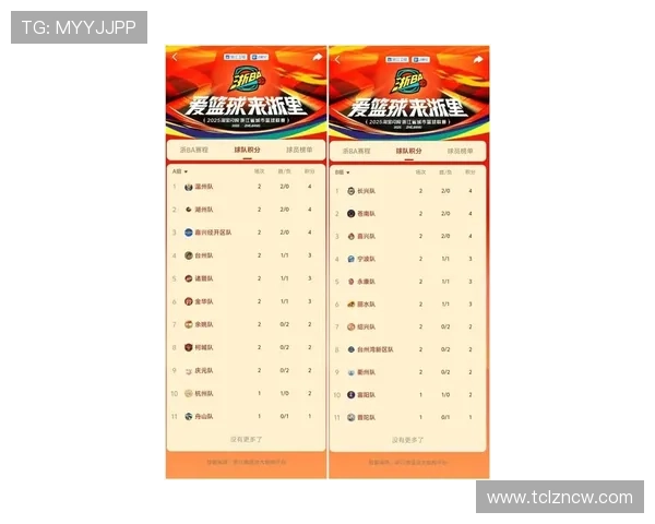 杭州篮球队在奥运会积分榜上以91分稳居第一名引发热议 杭州篮球队在奥运会积分榜上以91分稳居第一名引发热议